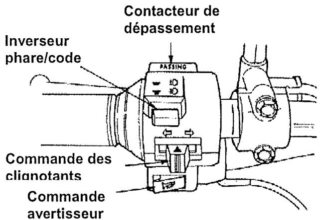 SYM JOYRIDE 125- 200 AVANT 2006 - §UTILISATION DES BOUTONS § - 1