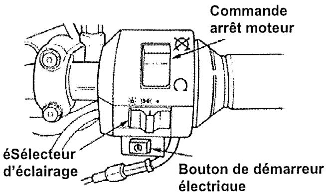 SYM JOYRIDE 125- 200 AVANT 2006 - §UTILISATION DES BOUTONS § - 2