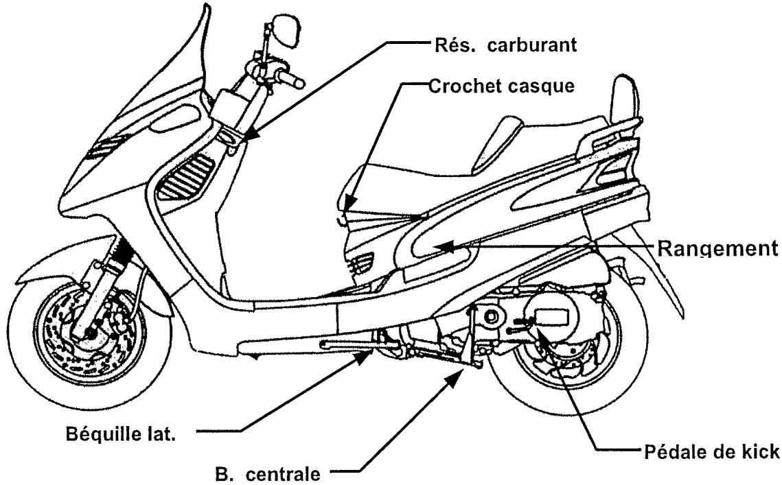 SYM JOYRIDE 125- 200 AVANT 2006 - 2