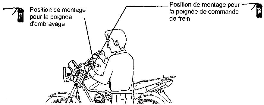 SYM XS125-K - CONTROLE DE LUBRIFICATION DES DIVERS MECANISMES DE LA MOTOCYCLETTE - 1