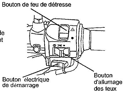 SYM XS125-K - § FONCTION DES BOUTONS § - 2
