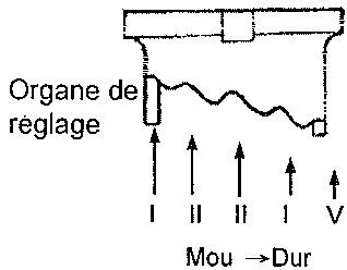SYM XS125-K - ATTENTION: - 1