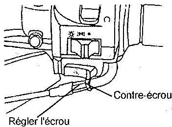 SYM XS125-K - Points à contrôle : - 4