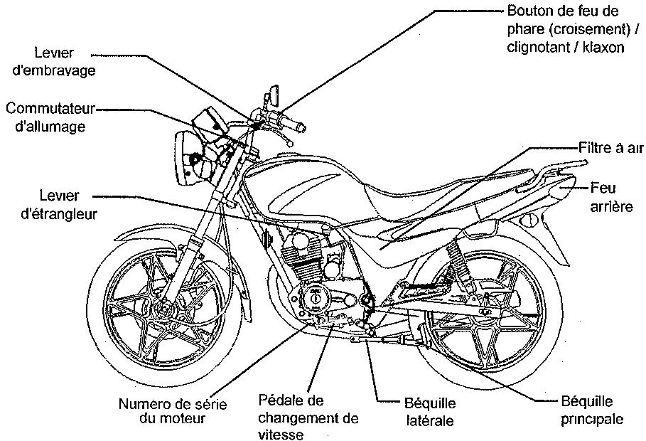 SYM XS125-K - POINTS DE CONTRÔLÉ - 2