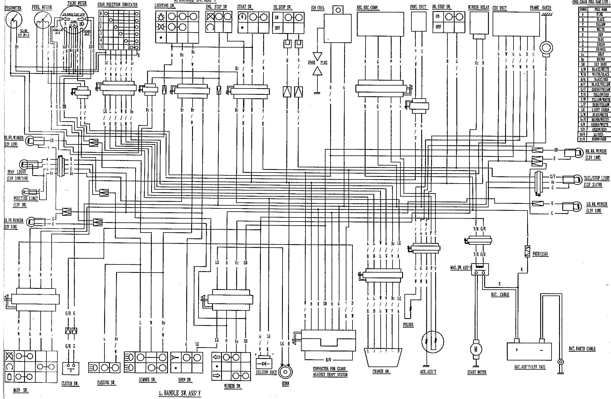 SYM XS125-K - ANOMALIE OU PANNE DU VEHICULE - 2