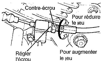 SYM XS125-K - Points à contrôle : - 2