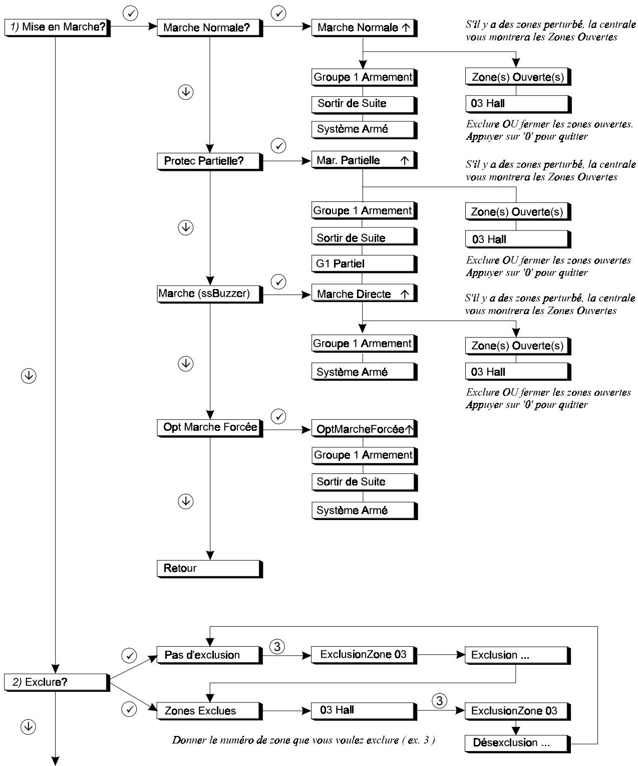 ARITECH CD 3402 - Opération autorisée - 1