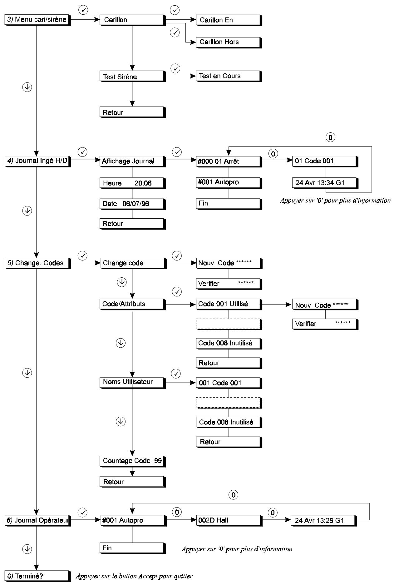 ARITECH CD 3402 - Opération autorisée - 2