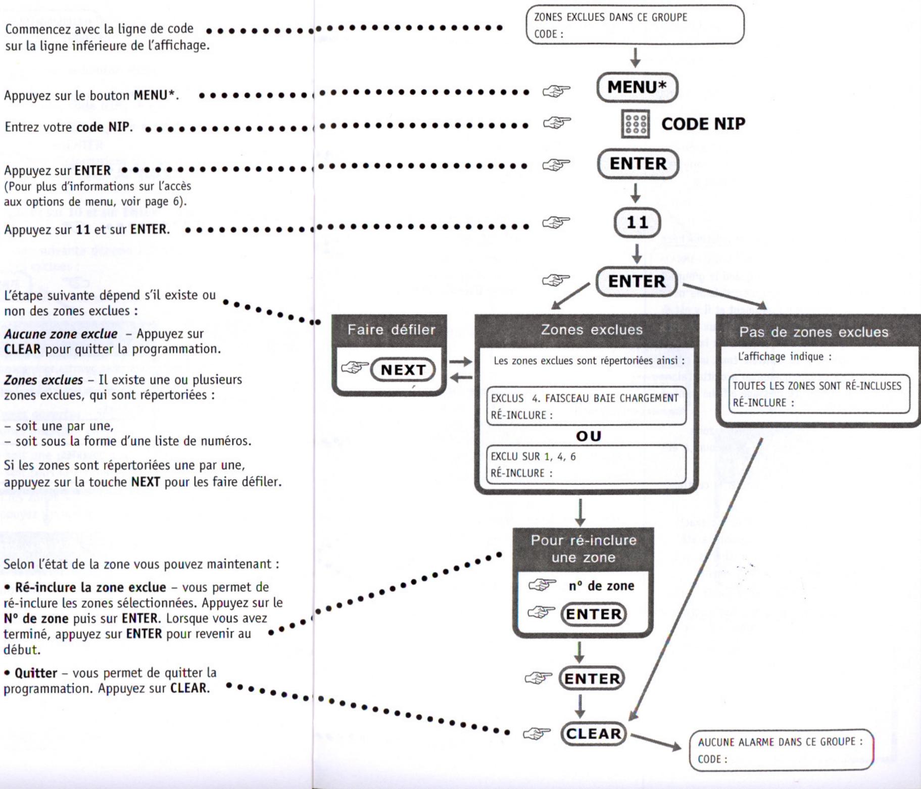 ARITECH CENTRALE ATS - Pour ré-inclure une zone - 1