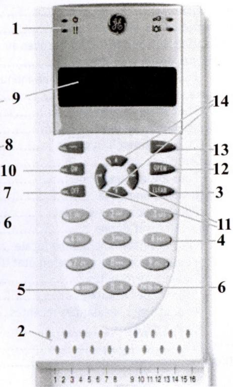 ARITECH CENTRALE ATS - Présentation du clavier - 2