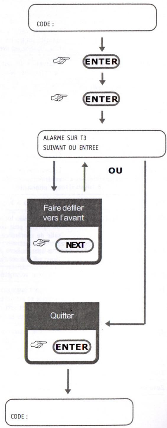 ARITECH CENTRALE ATS - Pour afficher les alarmes récentes - 2