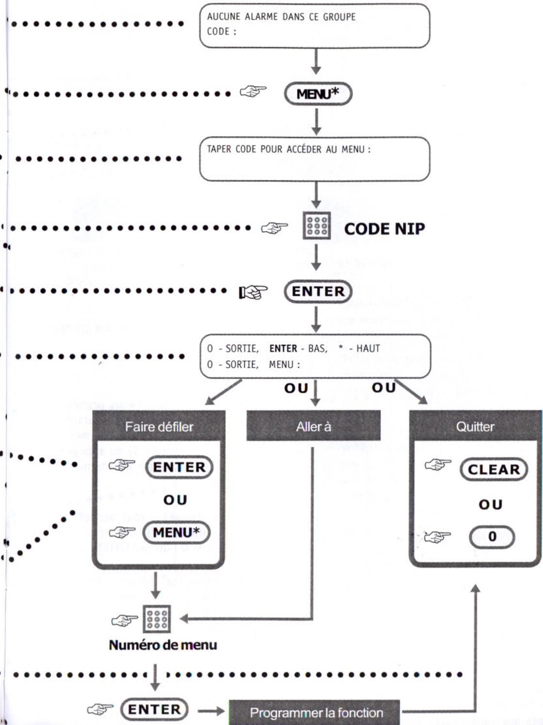 ARITECH CENTRALE ATS - Pour acceder aux options de menu - 2