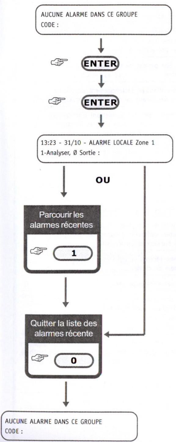 ARITECH CENTRALE ATS - Pour afficher les alarmes récentes - 1