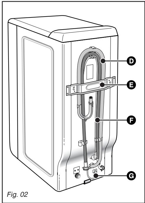 DOMEOS TO6200FBE1 - - DESCRIPTION DE VOTRE APPAREIL - 2