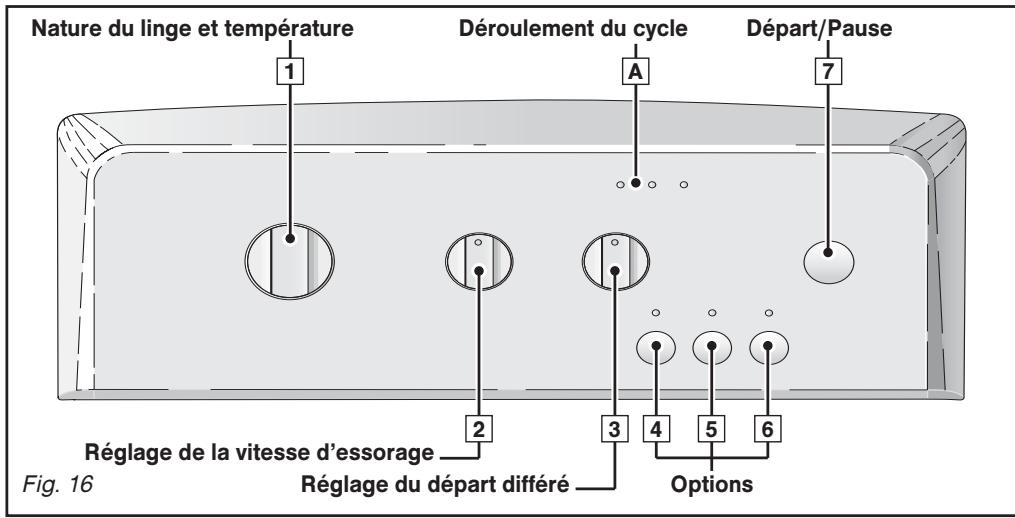 DOMEOS TO6200FBE1 - - Lessives pour lainages et textiles délicats - 1