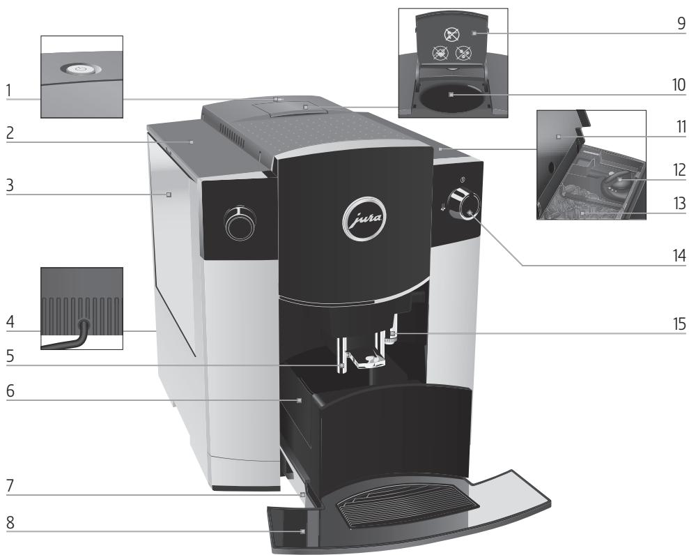 JURA D6 - Control elements - 1