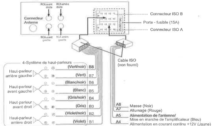 MUSE M-1229 BT - CONNEXIONS - 1