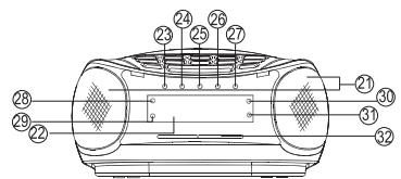 MUSE M-125CRB - DESCRIPTION DE L'APPAREIL - 3