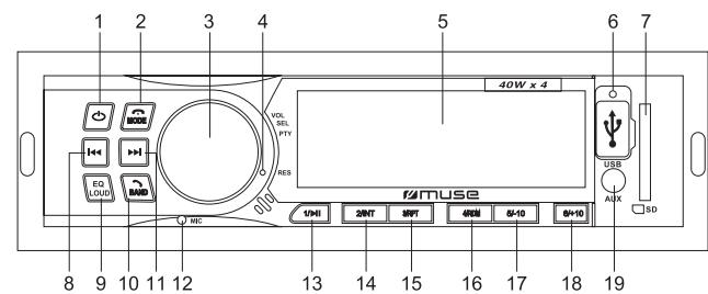 DESCRIPTION DE LAPPAREIL 1