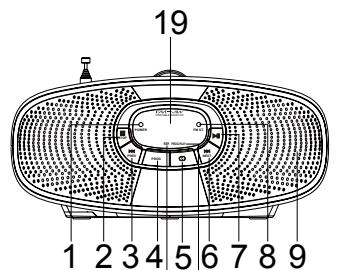 MUSE M-20 RDW - DESCRIPTION DE L'APPAREIL - 1