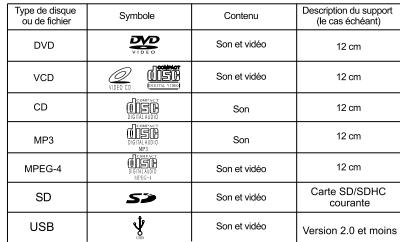 MUSE M-718DR - Disques et fichiers compatibles - 1