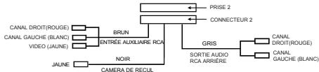 MUSE M-718DR - Scheme de cablage du connecteur de la prise 2 - 1