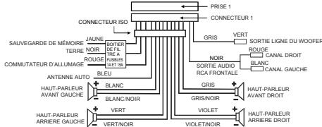 MUSE M-718DR - Scheme de cablage du connecteur de la prise 1 - 1