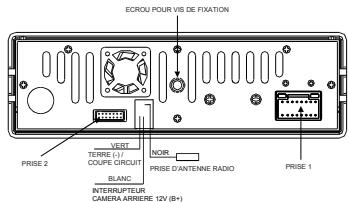 MUSE M-718DR - Description du raccordement des cables - 1