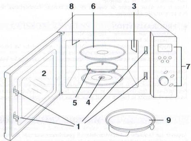 SELECLINE MCW3003 - Description de l'appareil - 1