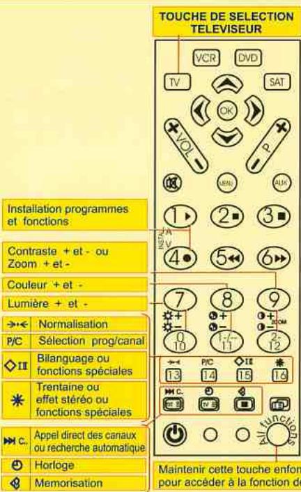 WALLIS CM804 - FONCTIONS SECONDAIRES TV - 2