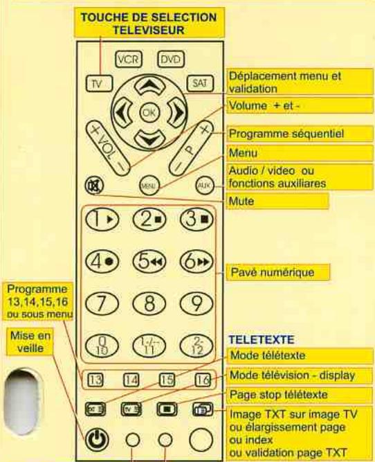 WALLIS CM804 - FONCTIONS SECONDAIRES TV - 1