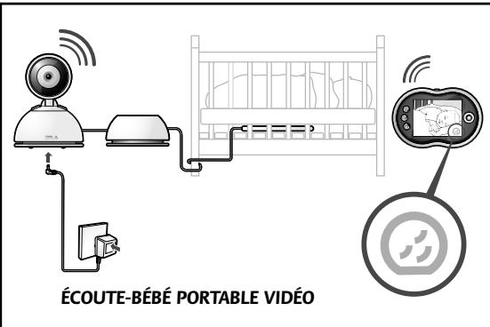 TOMY TSP500 - - Écoute-bébé portable - 2