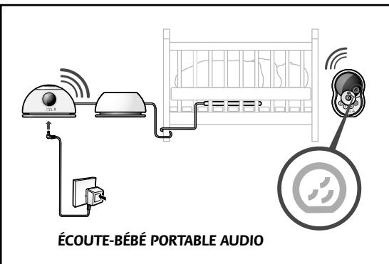 TOMY TSP500 - - Écoute-bébé portable - 1