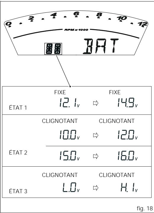 DUCATI HYPERMOTARD 796 - Indicateur de tension de batterie (BAT) - 1