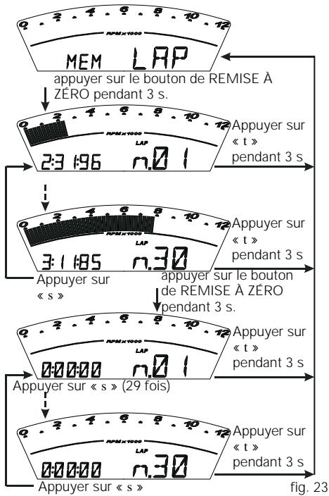 DUCATI HYPERMOTARD 796 - Afficheur des données méorisées (LAP Memory) - 1