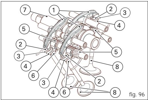DUCATI ST3 - Scheme distribution desmodromique (fig. 96) - 1