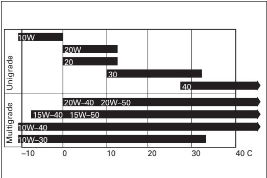DUCATI ST3 - Viscosité - 2