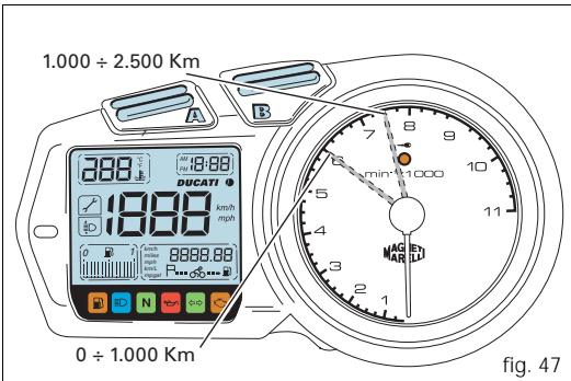 DUCATI ST3 - Important - 1