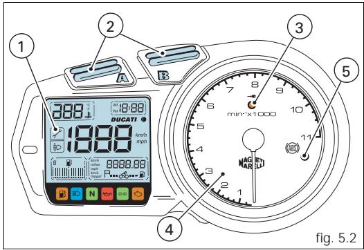 DUCATI ST3 - Important - 1