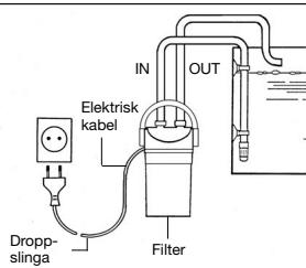 EHEIM ECCO PRO 2036 - Sakerhetsbestammelser - 11