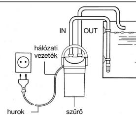 EHEIM ECCO PRO 2036 - Biztonsagi tudnivalok - 11