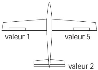 FUTABA FX-18 - 2e aileron, sortie voie 5 - 1