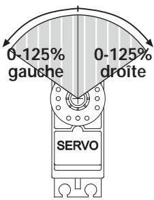 FUTABA FX-18 - Réglage de la course des servos (LIMI) - 1