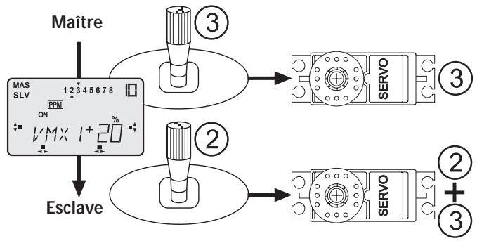 FUTABA FX-18 - Dispositif de mixage de liaison (VMX1-3) - 2