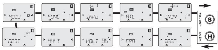 FUTABA FX-18 - Réglages initiaux dans le menu paramètres (PARA) - 2
