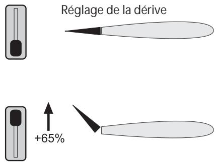 FUTABA FX-18 - Derive (offset - décalage de la position Médiane) - 1