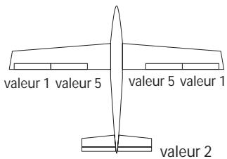 FUTABA FX-18 - 2e ailerons,sortie voie 7 - 1