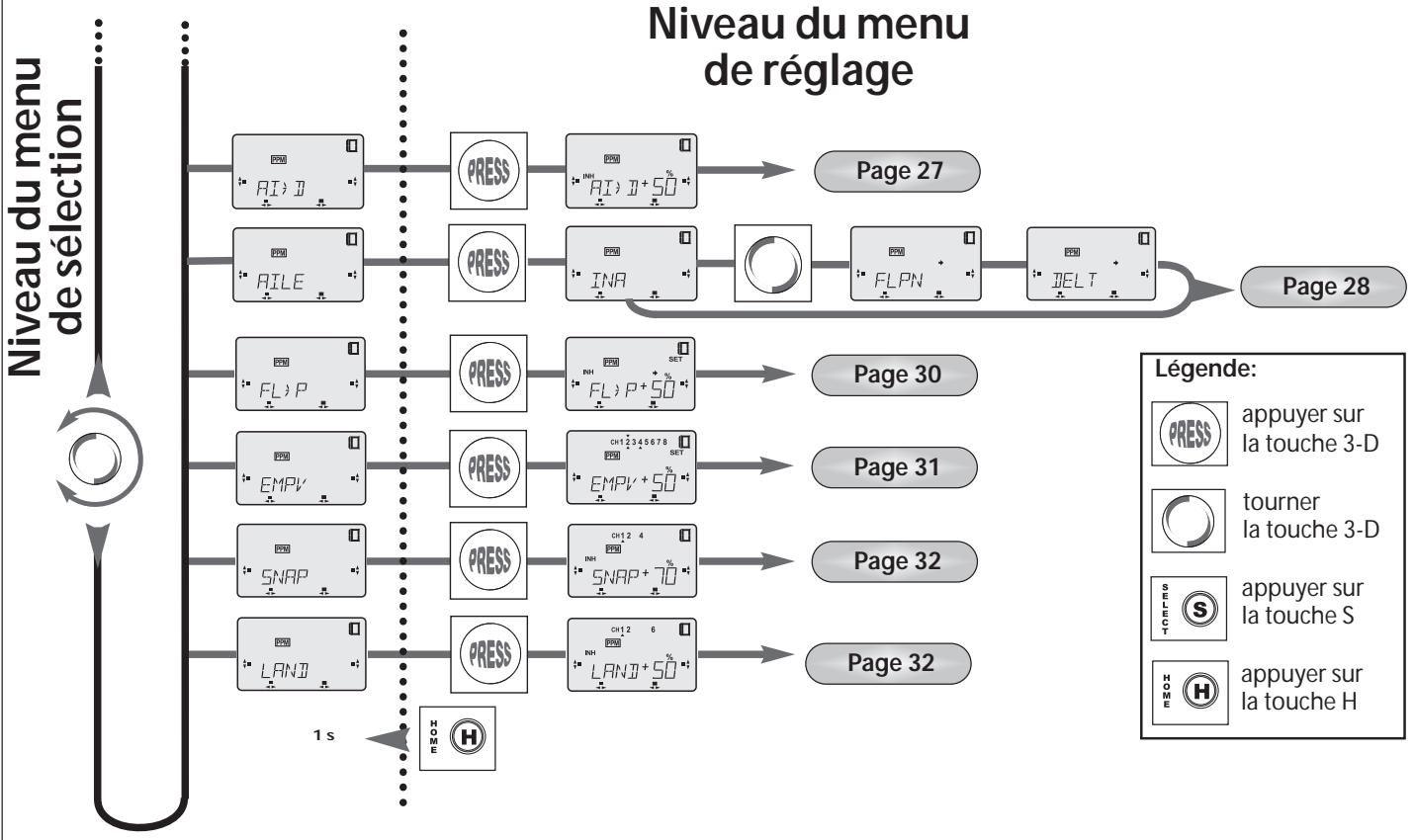 FUTABA FX-18 - Modèles à moteur (avions) (ACRO) - 1
