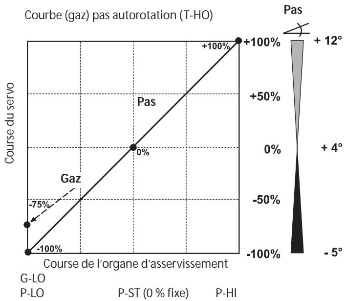FUTABA FX-18 - Autorotation (T-HO) - 2