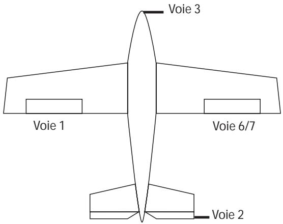 FUTABA FX-18 - Sequence de branchement des servos dans le menu ACRO - 1